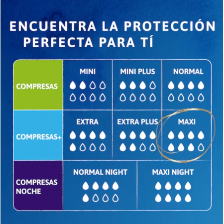 TENA DISCREET MAXI 12 UNIDADES